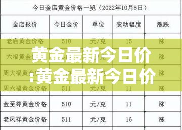 黄金最新今日价:黄金最新今日价每盎司 黄金最新今日价:黄金最新今日价每盎司