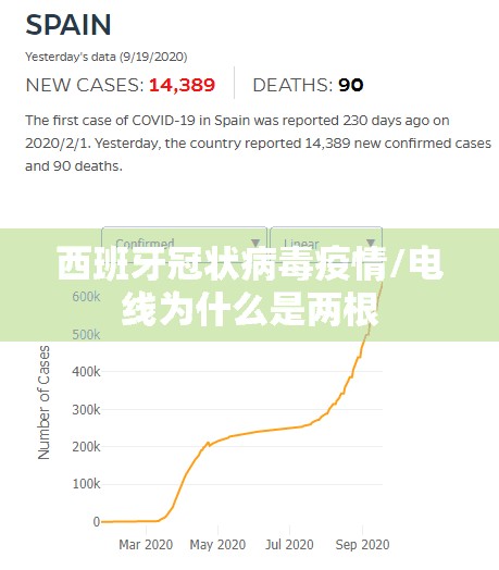 西班牙冠状病毒疫情/电线为什么是两根