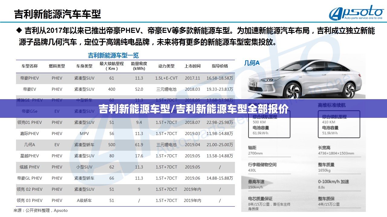 吉利新能源车型/吉利新能源车型全部报价