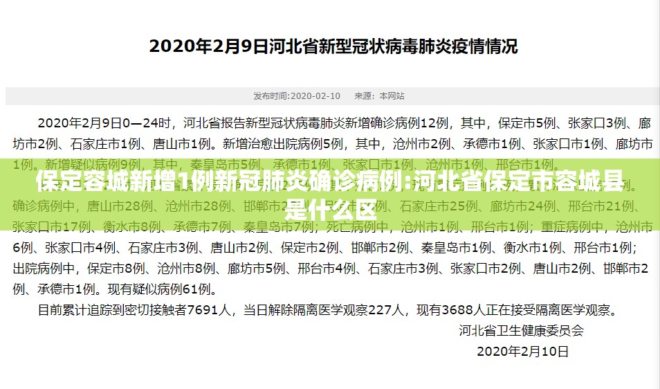 保定容城新增1例新冠肺炎确诊病例:河北省保定市容城县是什么区