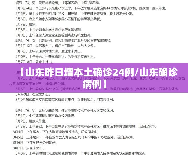 【山东昨日增本土确诊24例/山东确诊病例】 【山东昨日增本土确诊24例/山东确诊病例】
