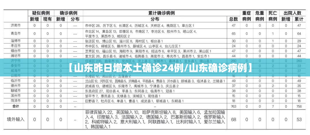 【山东昨日增本土确诊24例/山东确诊病例】 【山东昨日增本土确诊24例/山东确诊病例】
