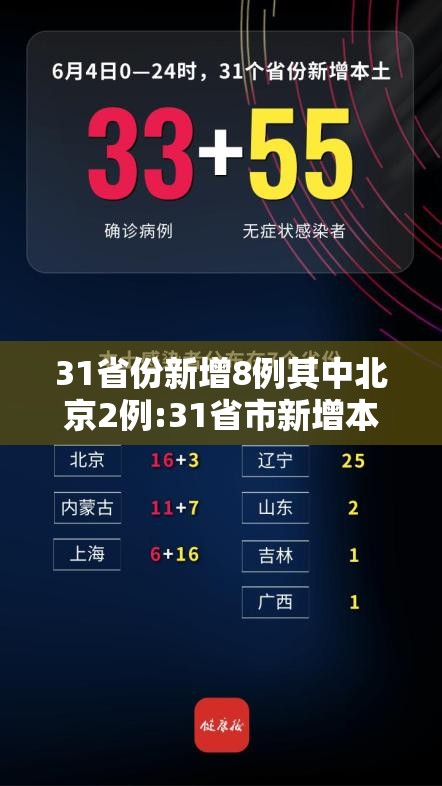 31省份新增8例其中北京2例:31省市新增本土104 525 31省份新增8例其中北京2例:31省市新增本土104 525