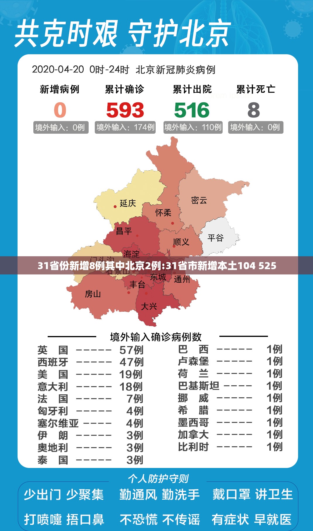 31省份新增8例其中北京2例:31省市新增本土104 525 31省份新增8例其中北京2例:31省市新增本土104 525