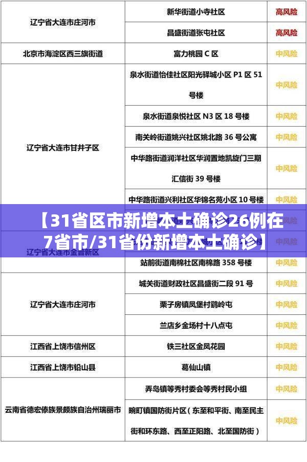 【31省区市新增本土确诊26例在7省市/31省份新增本土确诊】 【31省区市新增本土确诊26例在7省市/31省份新增本土确诊】