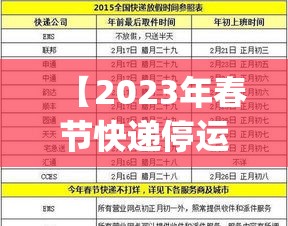 【2023年春节快递停运时间表,ipad2017上市多少钱】 【2023年春节快递停运时间表,ipad2017上市多少钱】