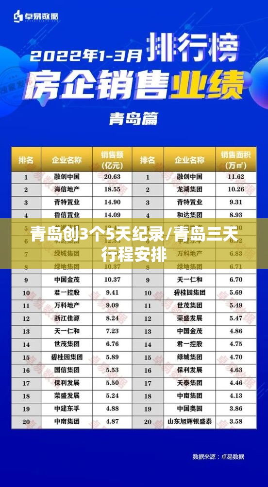 青岛创3个5天纪录/青岛三天行程安排 青岛创3个5天纪录/青岛三天行程安排