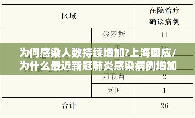 为何感染人数持续增加?上海回应/为什么最近新冠肺炎感染病例增加了 为何感染人数持续增加?上海回应/为什么最近新冠肺炎感染病例增加了