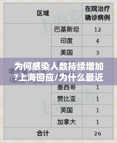 为何感染人数持续增加?上海回应/为什么最近新冠肺炎感染病例增加了 为何感染人数持续增加?上海回应/为什么最近新冠肺炎感染病例增加了