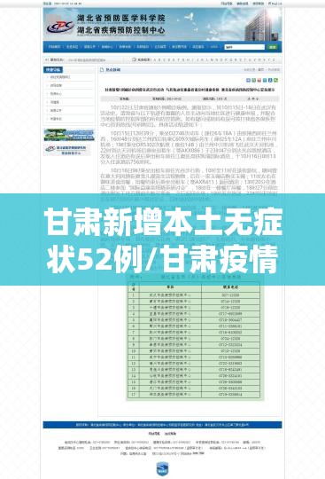 甘肃新增本土无症状52例/甘肃疫情确诊病例650人吗