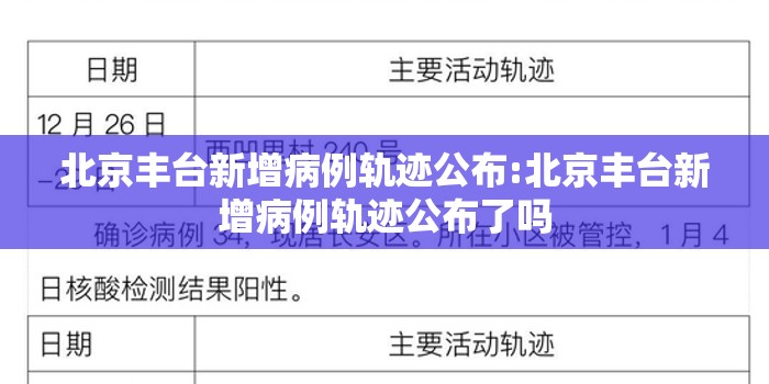 北京丰台新增病例轨迹公布:北京丰台新增病例轨迹公布了吗
