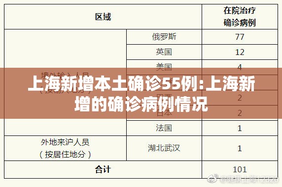 上海新增本土确诊55例:上海新增的确诊病例情况 上海新增本土确诊55例:上海新增的确诊病例情况