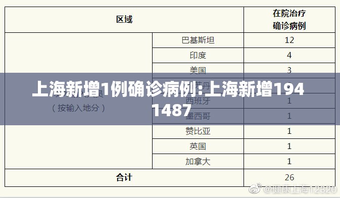 上海新增1例确诊病例:上海新增194 1487 上海新增1例确诊病例:上海新增194 1487