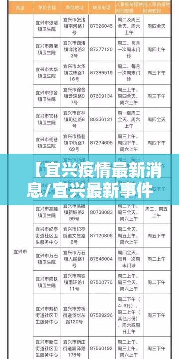 【宜兴疫情最新消息/宜兴最新事件最新消息】 【宜兴疫情最新消息/宜兴最新事件最新消息】