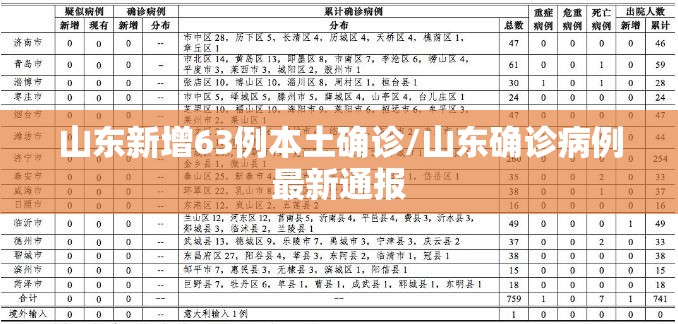 山东新增63例本土确诊/山东确诊病例最新通报 山东新增63例本土确诊/山东确诊病例最新通报