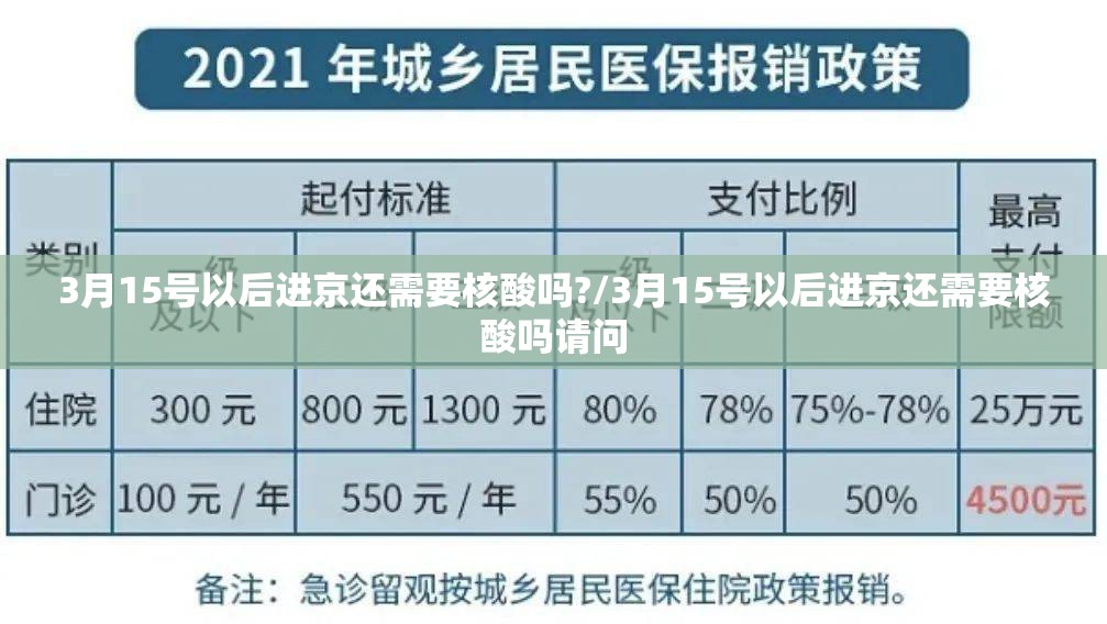 3月15号以后进京还需要核酸吗?/3月15号以后进京还需要核酸吗请问 3月15号以后进京还需要核酸吗?/3月15号以后进京还需要核酸吗请问