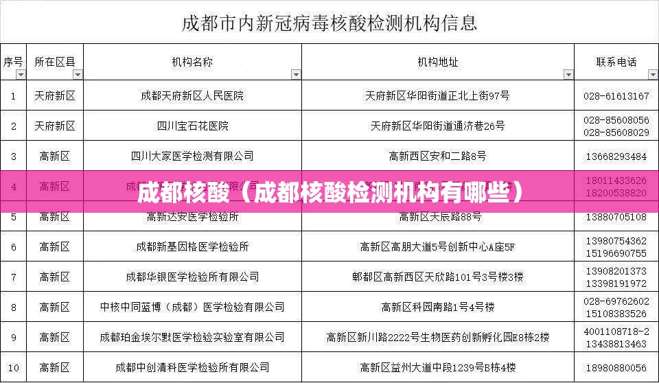 成都核酸（成都核酸检测机构有哪些）
