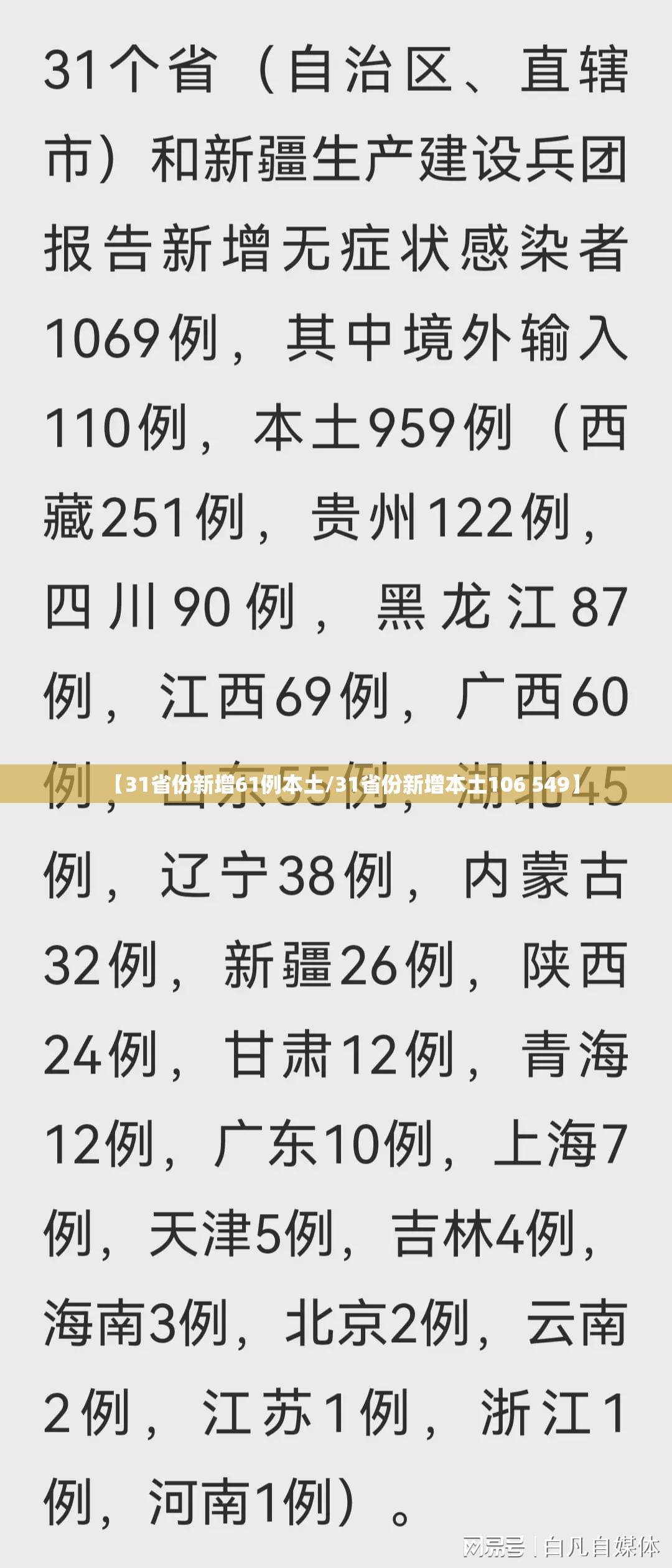 【31省份新增61例本土/31省份新增本土106 549】