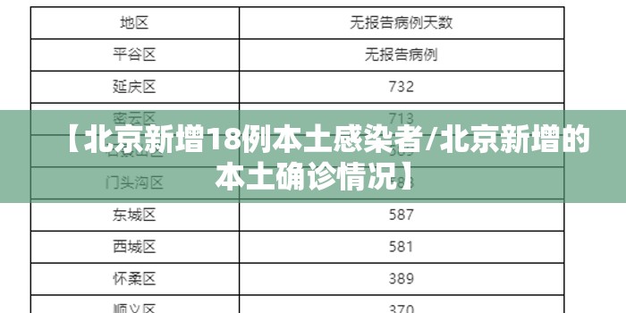 【北京新增18例本土感染者/北京新增的本土确诊情况】 【北京新增18例本土感染者/北京新增的本土确诊情况】