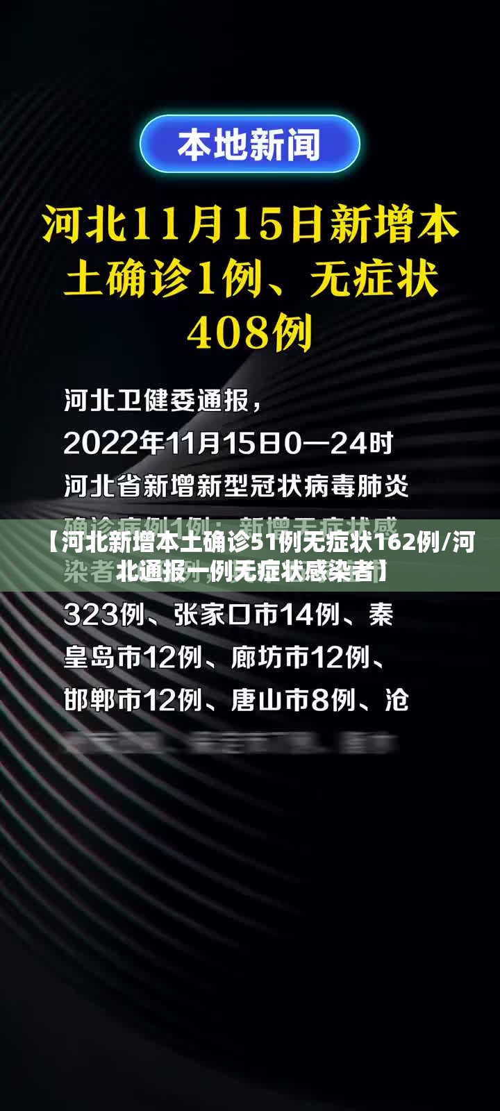 【河北新增本土确诊51例无症状162例/河北通报一例无症状感染者】 【河北新增本土确诊51例无症状162例/河北通报一例无症状感染者】