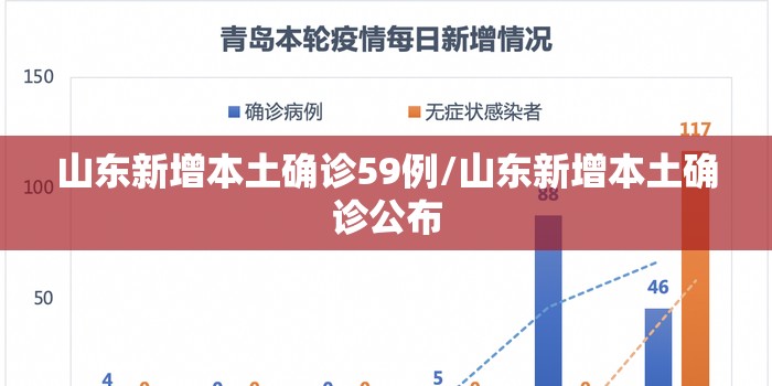 山东新增本土确诊59例/山东新增本土确诊公布