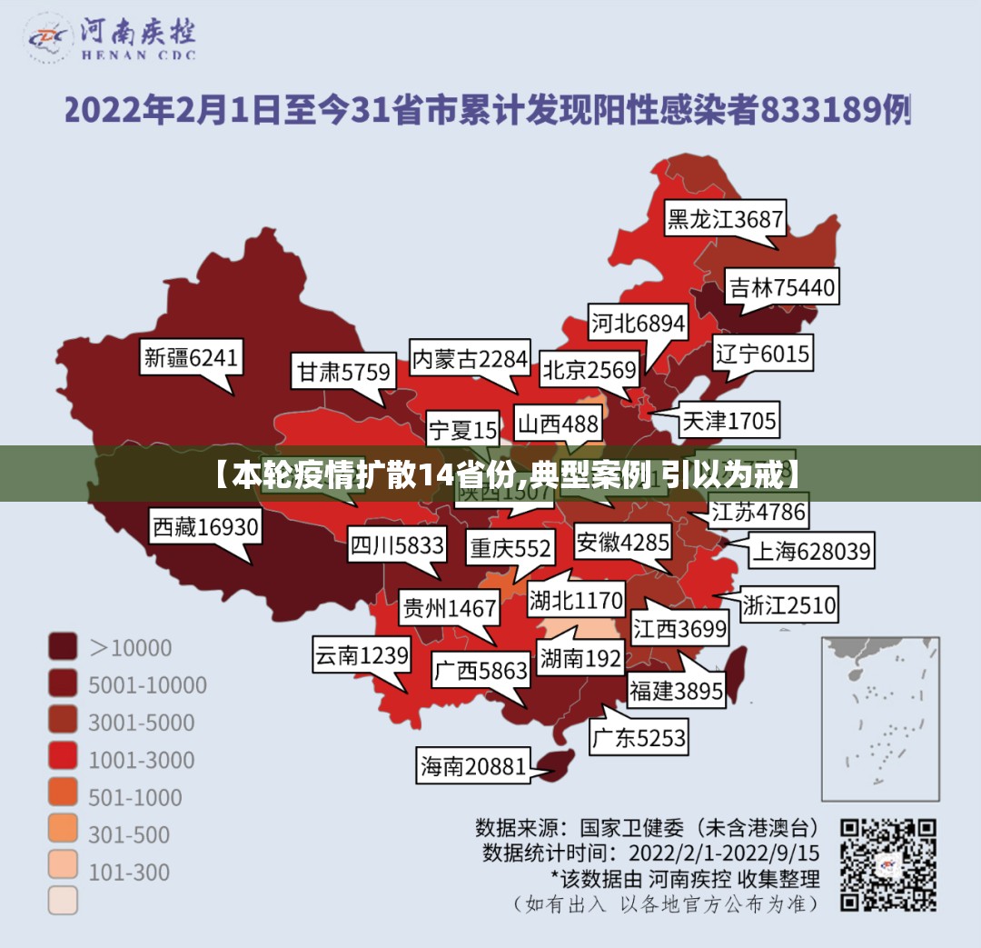 【本轮疫情扩散14省份,典型案例 引以为戒】