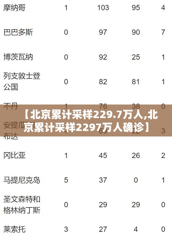 【北京累计采样229.7万人,北京累计采样2297万人确诊】