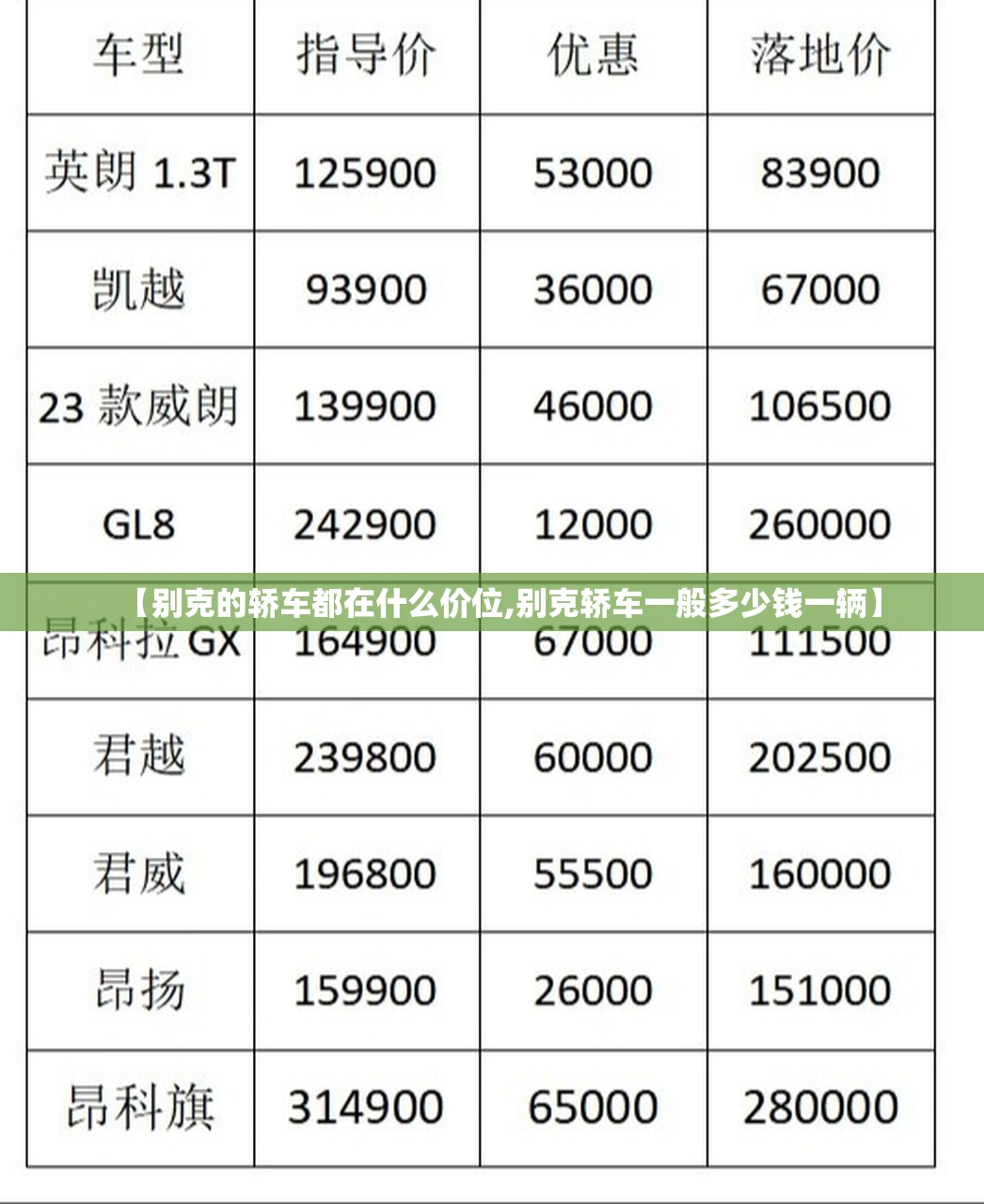 【别克的轿车都在什么价位,别克轿车一般多少钱一辆】