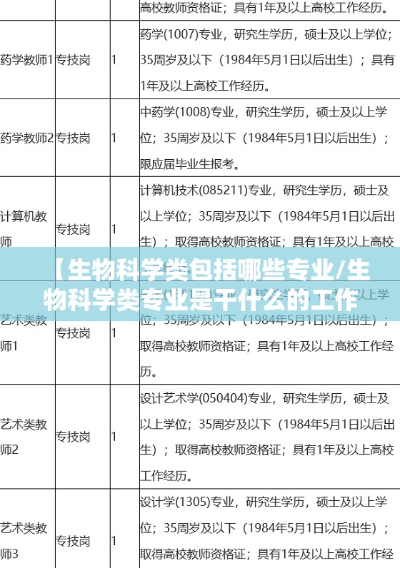 【生物科学类包括哪些专业/生物科学类专业是干什么的工作】 【生物科学类包括哪些专业/生物科学类专业是干什么的工作】