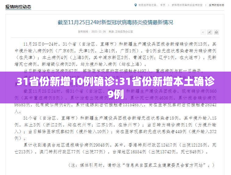 31省份新增10例确诊:31省份新增本土确诊9例