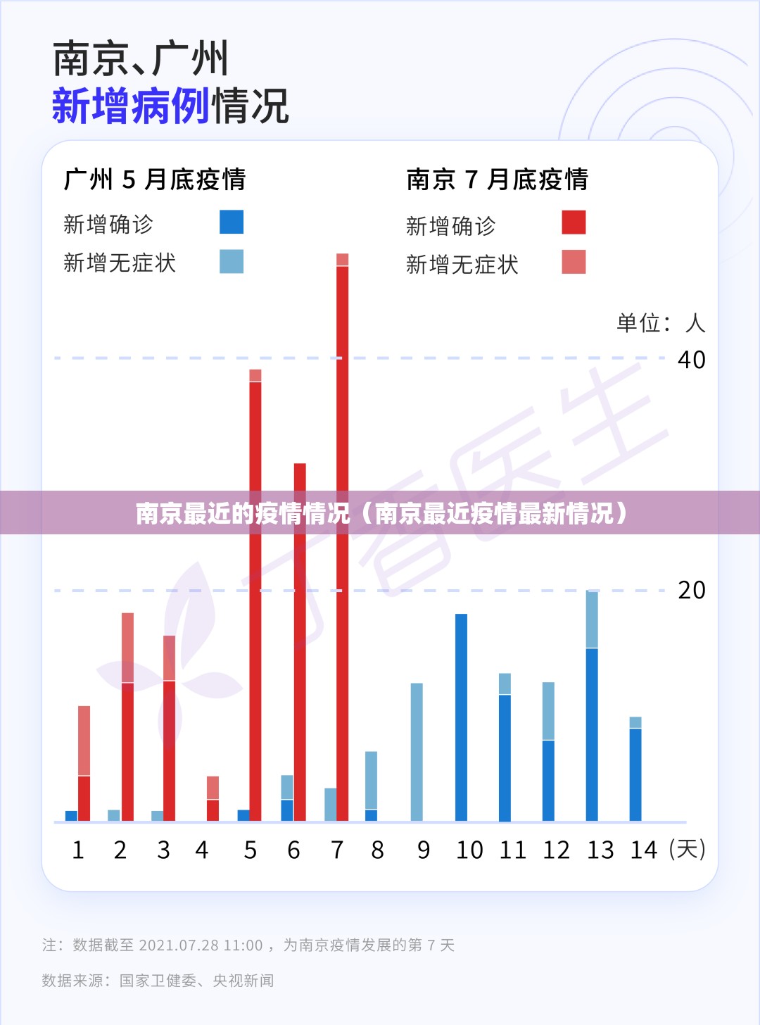 南京最近的疫情情况(南京最近疫情最新情况) 南京最近的疫情情况(南京最近疫情最新情况)