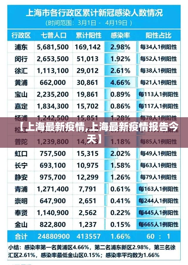 【上海最新疫情,上海最新疫情报告今天】 【上海最新疫情,上海最新疫情报告今天】