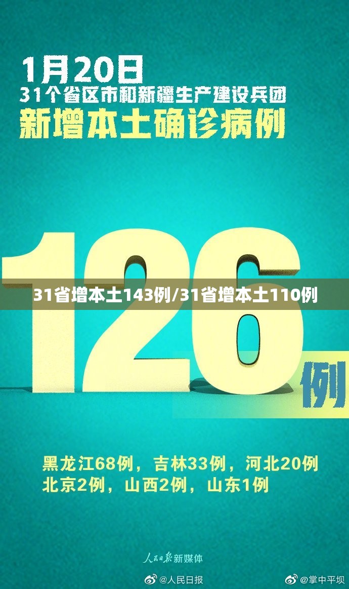 31省增本土143例/31省增本土110例 31省增本土143例/31省增本土110例