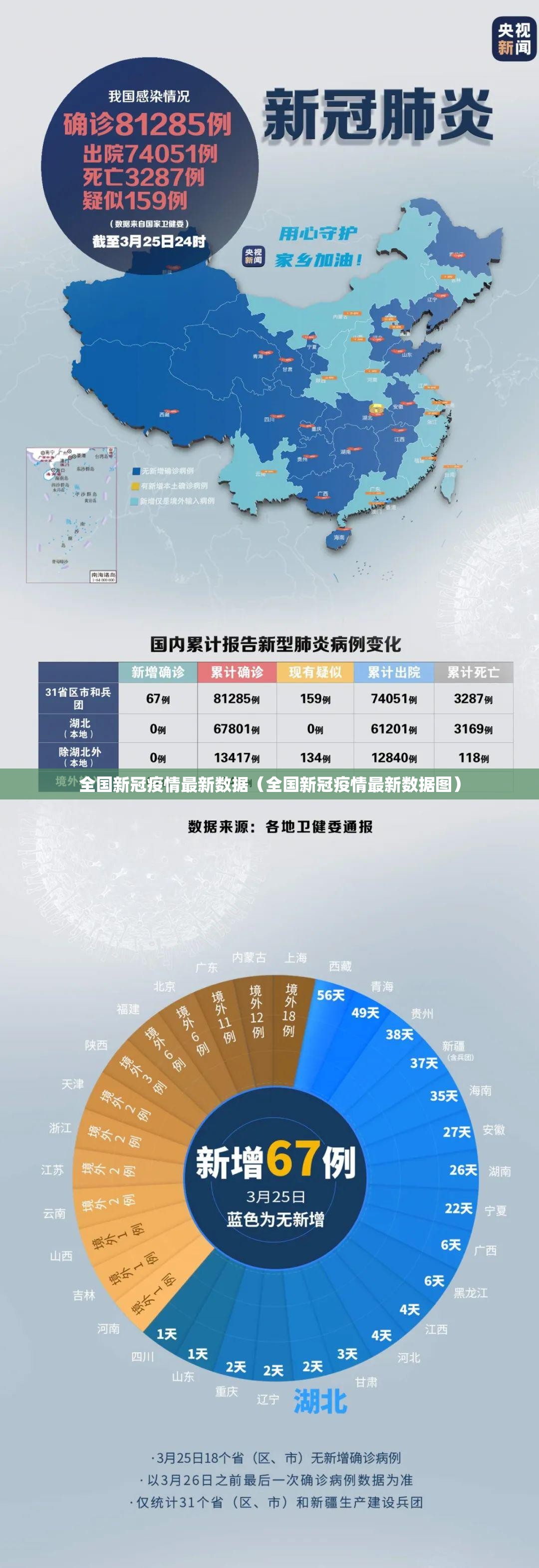 全国新冠疫情最新数据(全国新冠疫情最新数据图) 全国新冠疫情最新数据(全国新冠疫情最新数据图)
