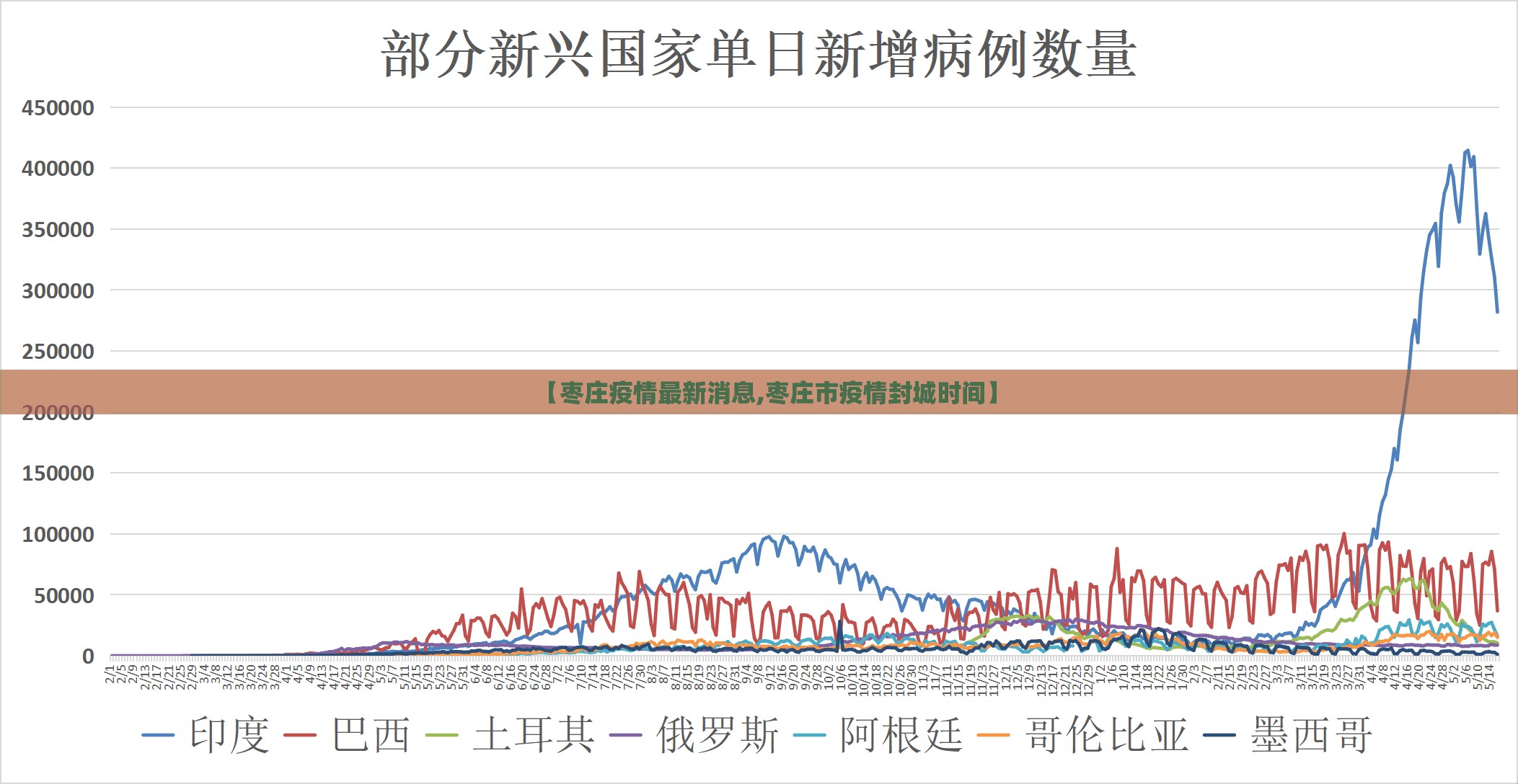 【枣庄疫情最新消息,枣庄市疫情封城时间】 【枣庄疫情最新消息,枣庄市疫情封城时间】