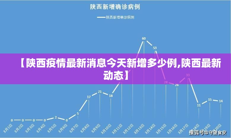 【陕西疫情最新消息今天新增多少例,陕西最新动态】 【陕西疫情最新消息今天新增多少例,陕西最新动态】