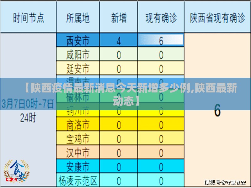 【陕西疫情最新消息今天新增多少例,陕西最新动态】 【陕西疫情最新消息今天新增多少例,陕西最新动态】