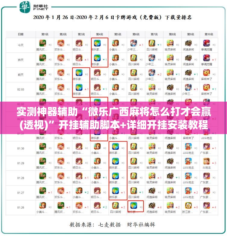 实测神器辅助“微乐广西麻将怎么打才会赢(透视)”开挂辅助脚本+详细开挂安装教程
