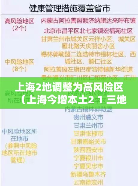 上海2地调整为高风险区(上海今增本土2 1 三地升中风险) 上海2地调整为高风险区(上海今增本土2 1 三地升中风险)
