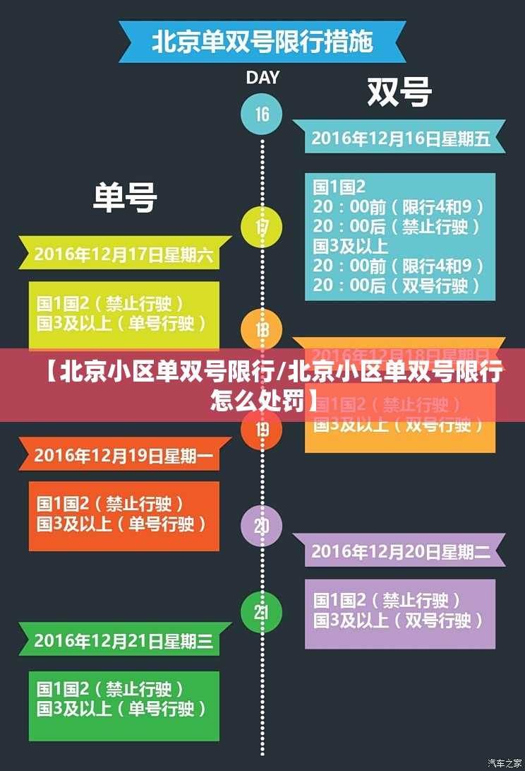 【北京小区单双号限行/北京小区单双号限行怎么处罚】 【北京小区单双号限行/北京小区单双号限行怎么处罚】