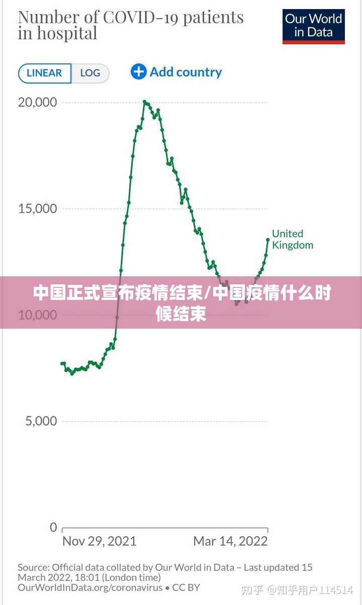 中国正式宣布疫情结束/中国疫情什么时候结束