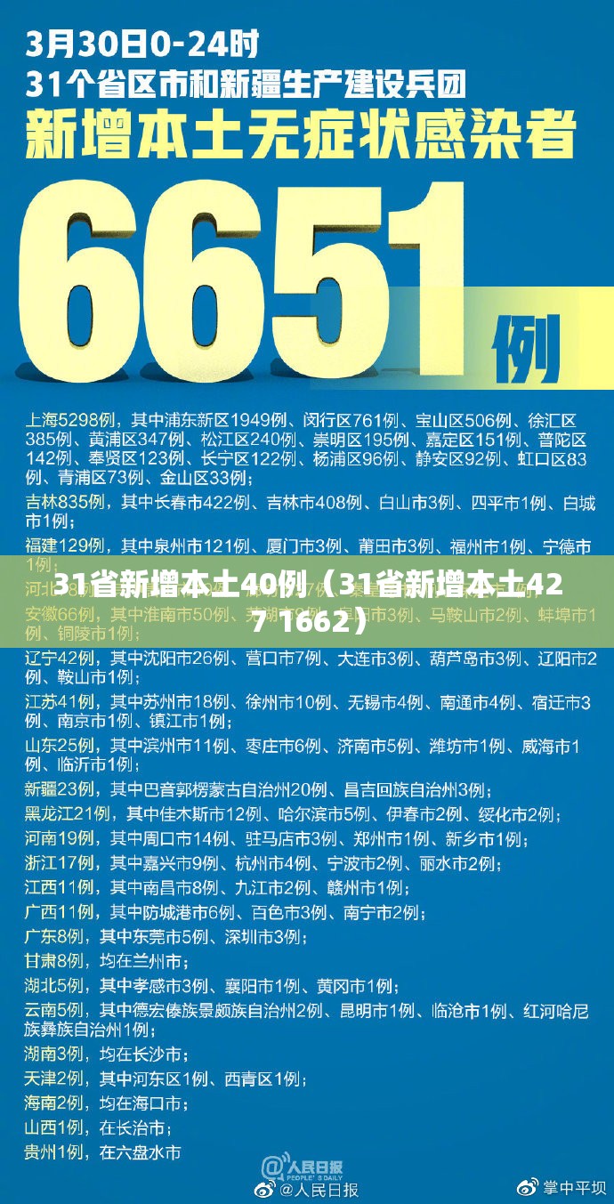 31省新增本土40例(31省新增本土427 1662) 31省新增本土40例(31省新增本土427 1662)