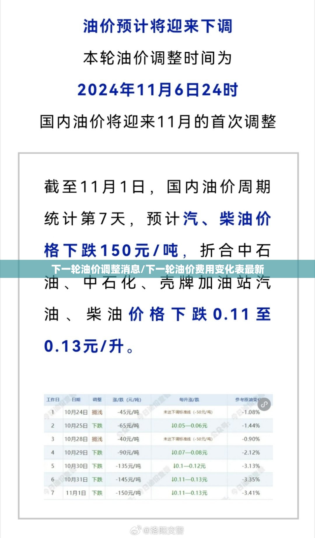 下一轮油价调整消息/下一轮油价费用变化表最新 下一轮油价调整消息/下一轮油价费用变化表最新