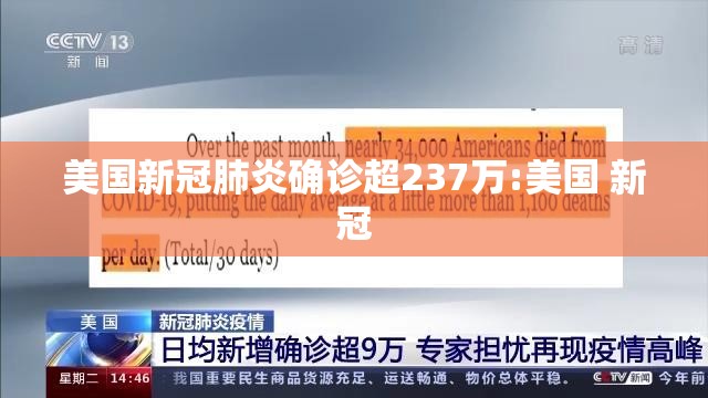 美国新冠肺炎确诊超237万:美国 新冠