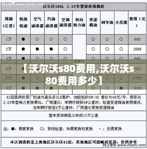 【沃尔沃s80费用,沃尔沃s80费用多少】 【沃尔沃s80费用,沃尔沃s80费用多少】