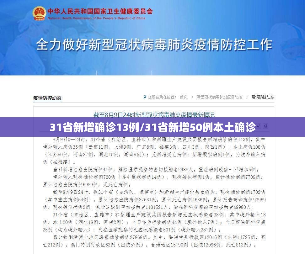 31省新增确诊13例/31省新增50例本土确诊 31省新增确诊13例/31省新增50例本土确诊