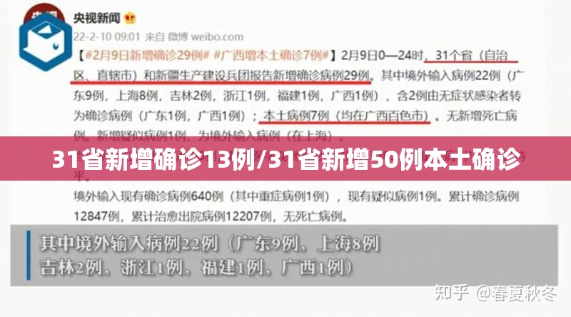 31省新增确诊13例/31省新增50例本土确诊 31省新增确诊13例/31省新增50例本土确诊
