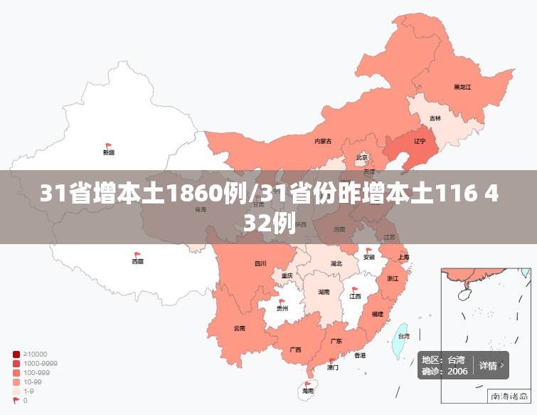31省增本土1860例/31省份昨增本土116 432例