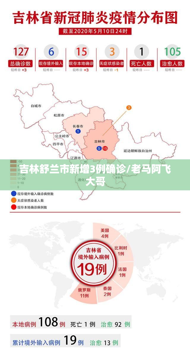 吉林舒兰市新增3例确诊/老马阿飞大哥 吉林舒兰市新增3例确诊/老马阿飞大哥