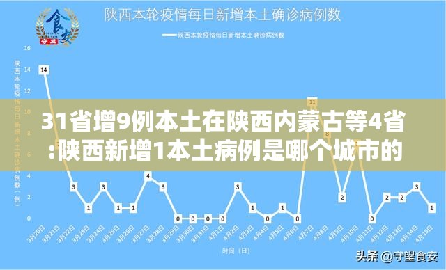 31省增9例本土在陕西内蒙古等4省:陕西新增1本土病例是哪个城市的 31省增9例本土在陕西内蒙古等4省:陕西新增1本土病例是哪个城市的